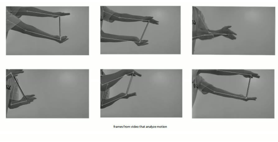Arm gesture, frame by frame