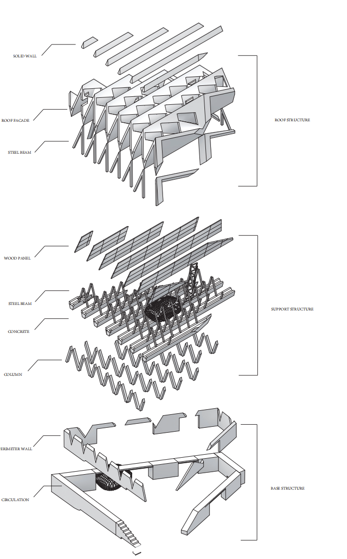 Exploded roof system