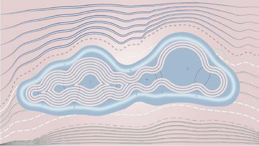 Contours